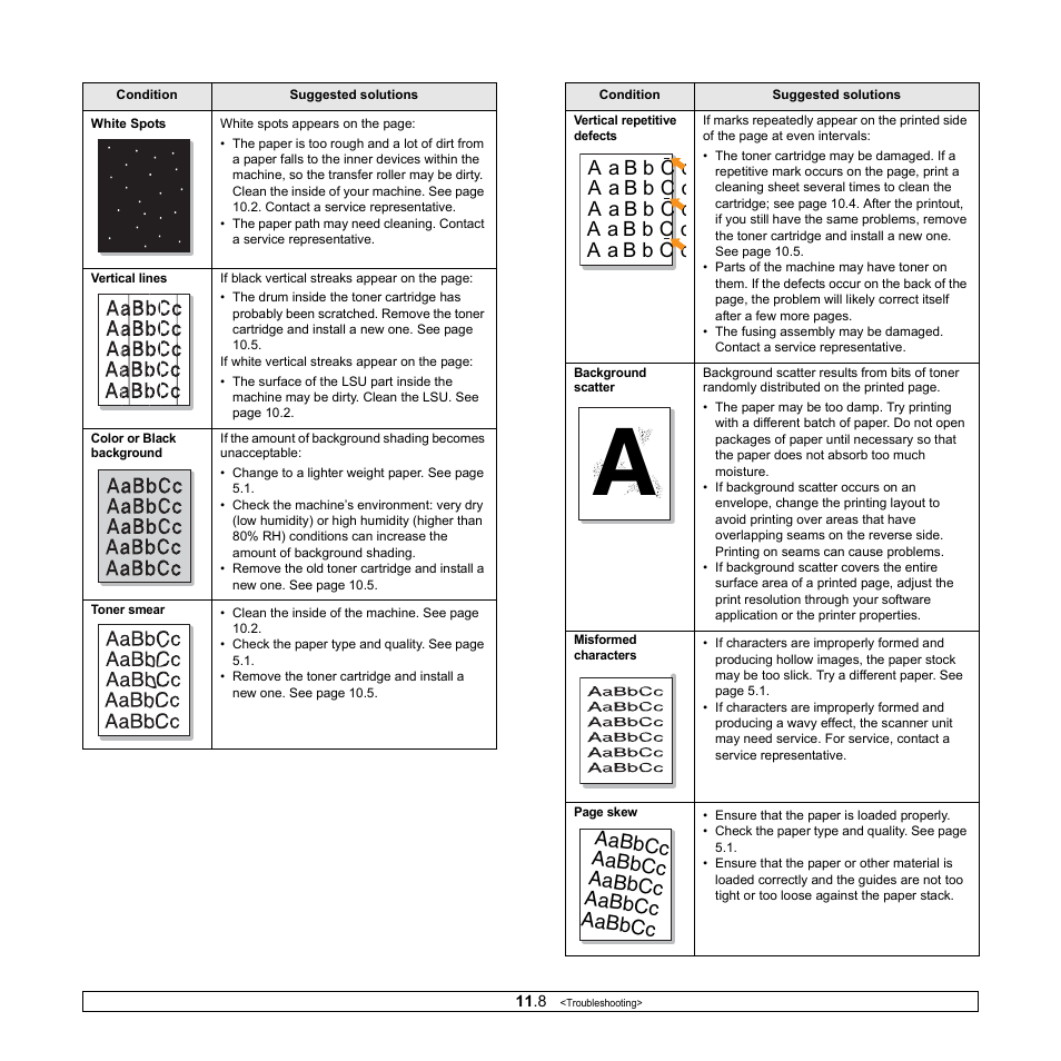 Aabbcc | Samsung CLX-216x User Manual | Page 60 / 117