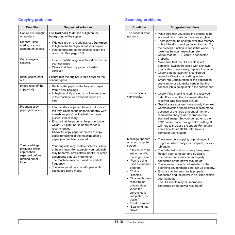 Copying problems, Scanning problems, Copying problems scanning problems | Samsung CLX-216x User Manual | Page 62 / 117