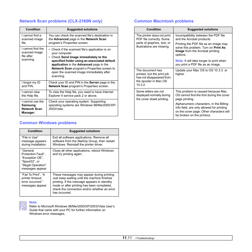 Network scan problems (clx-2160n only), Common windows problems, Common macintosh problems | Samsung CLX-216x User Manual | Page 63 / 117