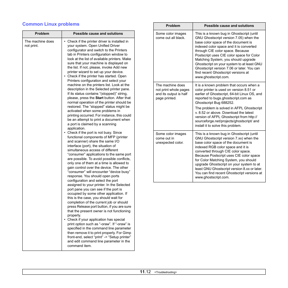 Common linux problems | Samsung CLX-216x User Manual | Page 64 / 117