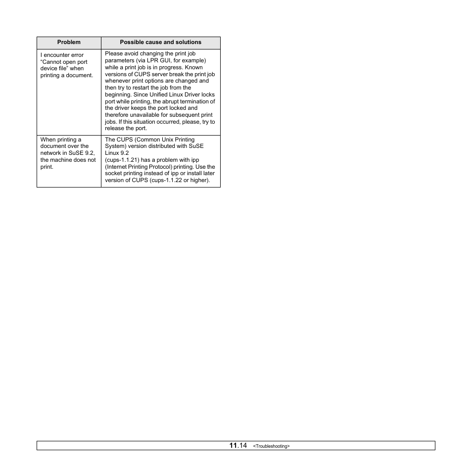 Samsung CLX-216x User Manual | Page 66 / 117