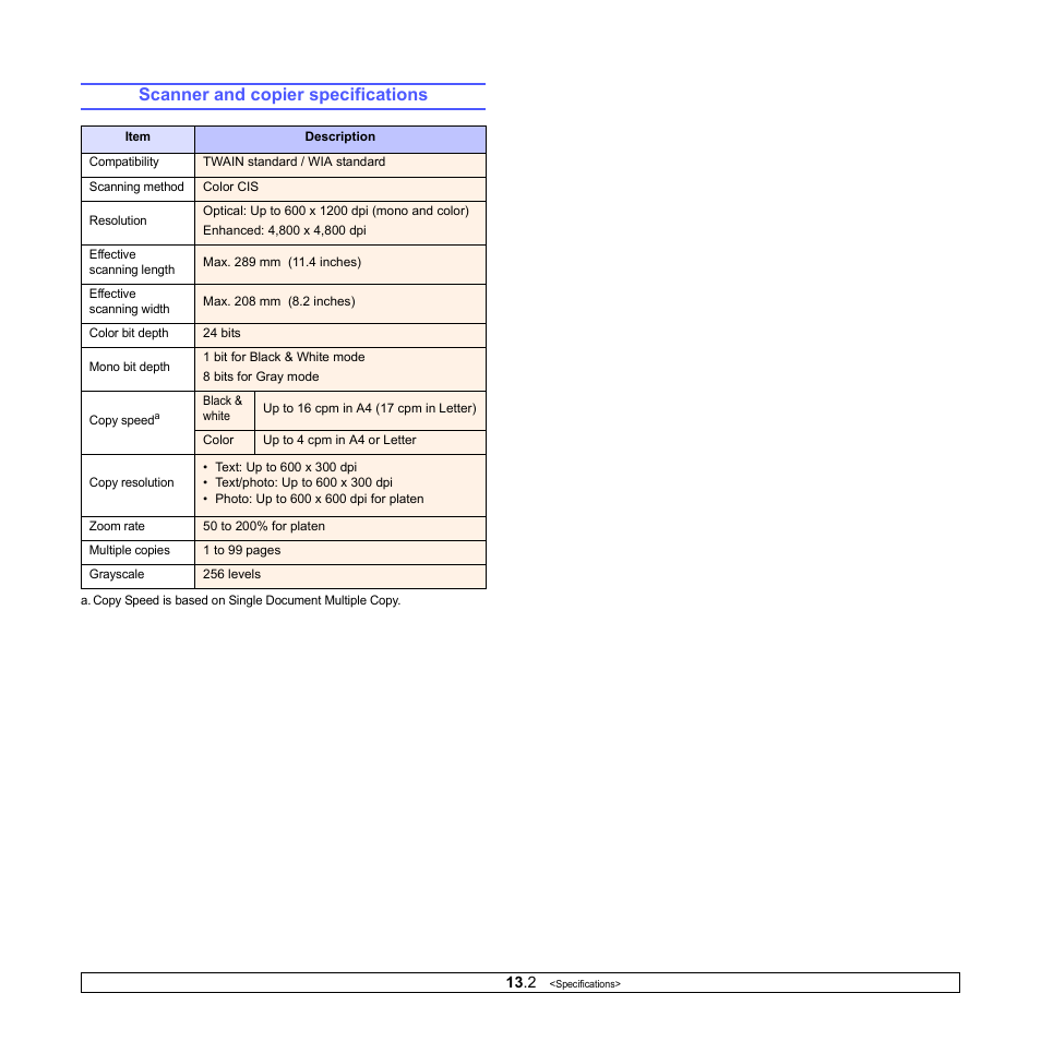 Scanner and copier specifications | Samsung CLX-216x User Manual | Page 69 / 117