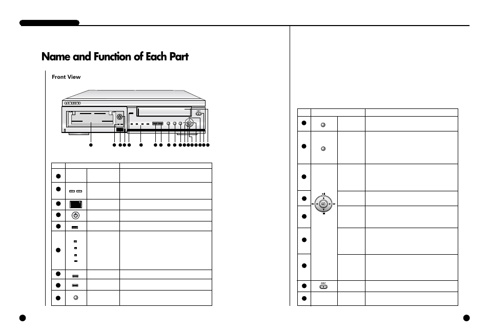 Name and function of each part | Samsung SCR-3000P User Manual | Page 6 / 52