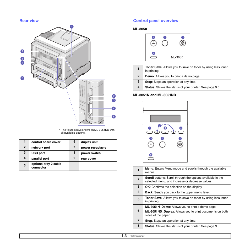 Rear view, Control panel overview | Samsung ML-3050 User Manual | Page 12 / 101