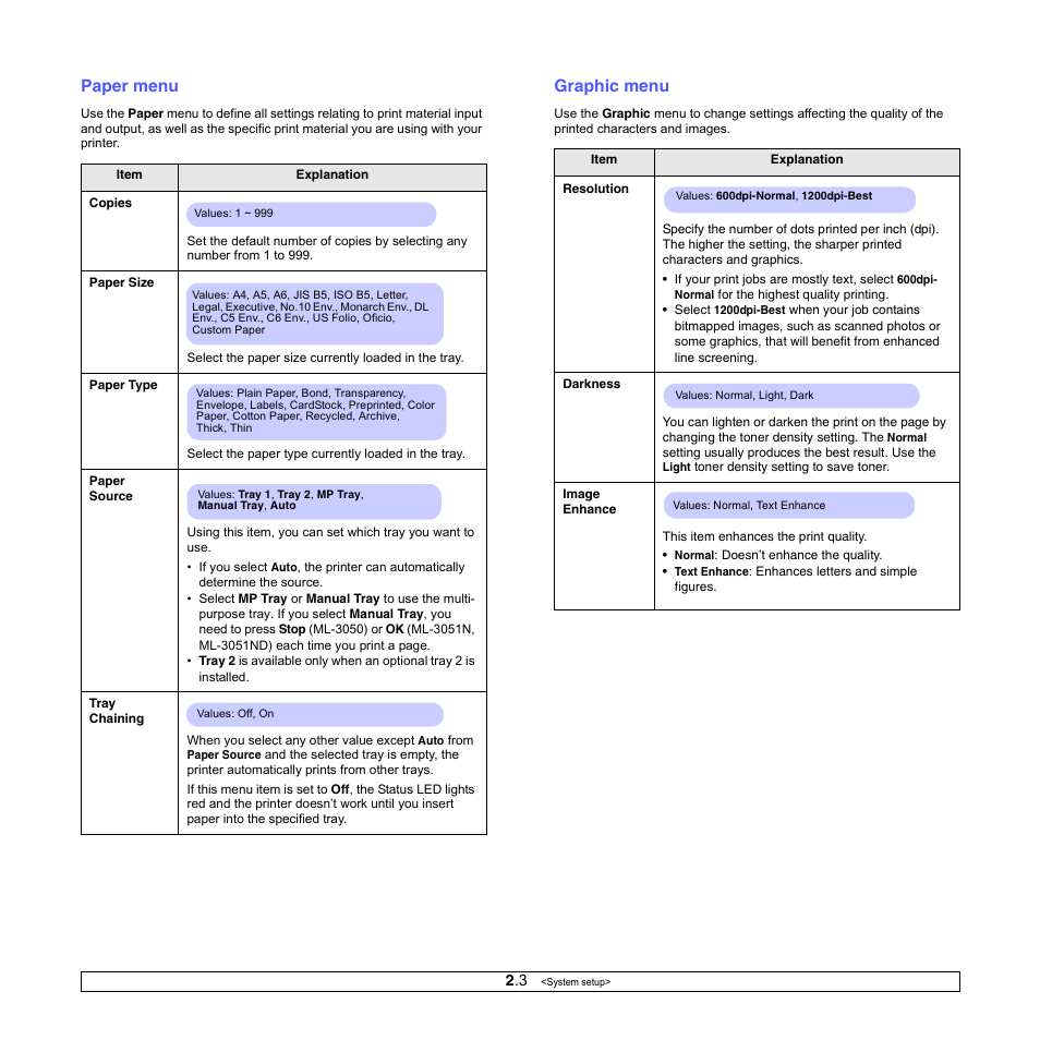 Paper menu, Graphic menu | Samsung ML-3050 User Manual | Page 16 / 101