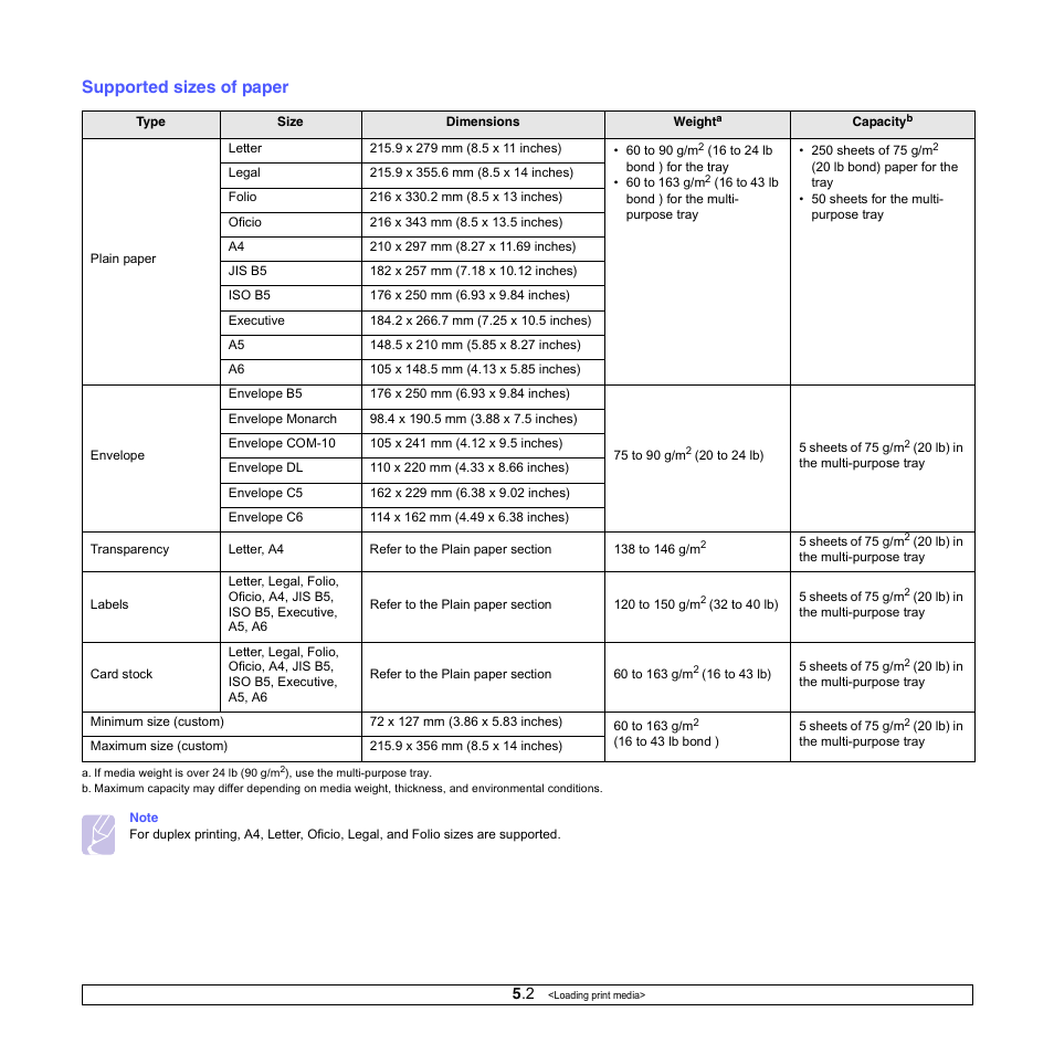 Supported sizes of paper | Samsung ML-3050 User Manual | Page 28 / 101