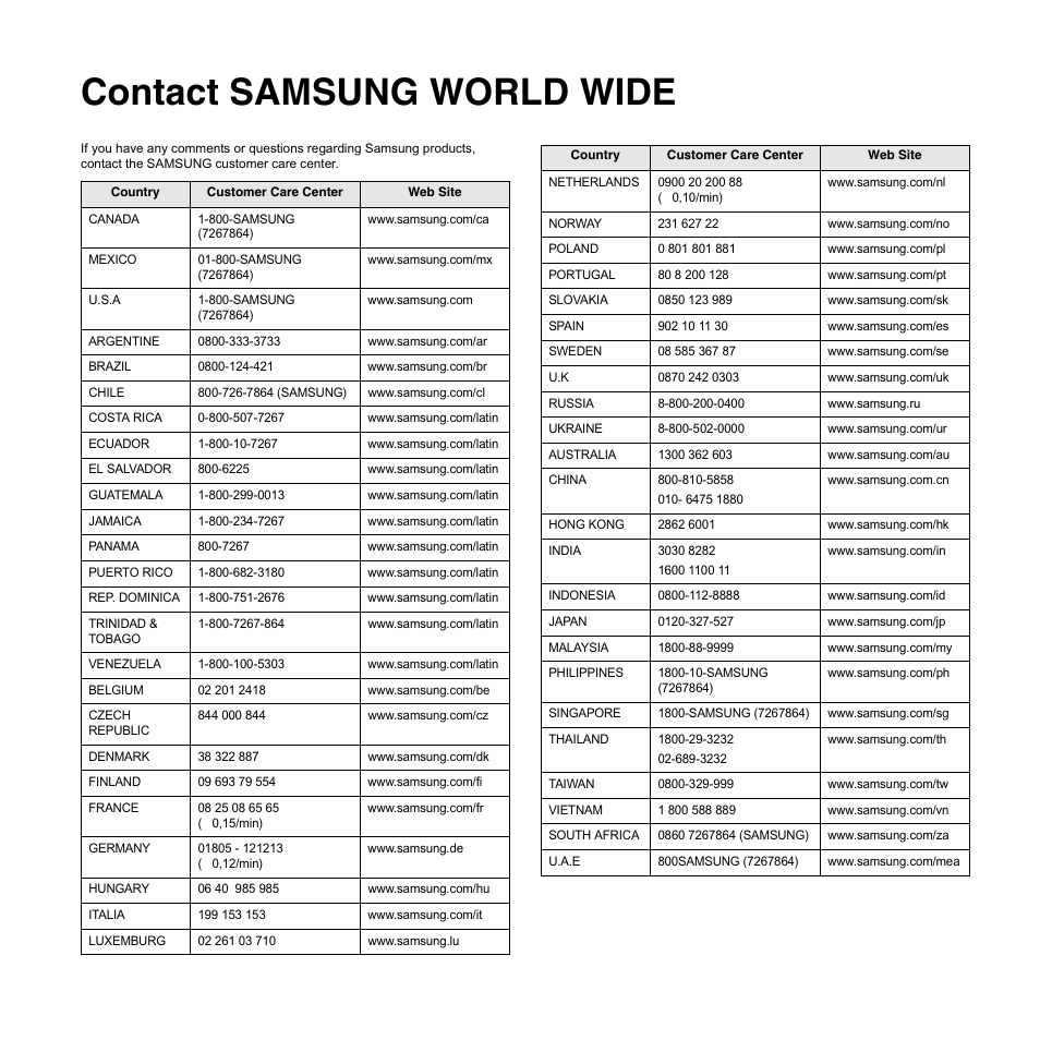 Contact samsung world wide | Samsung ML-3050 User Manual | Page 3 / 101