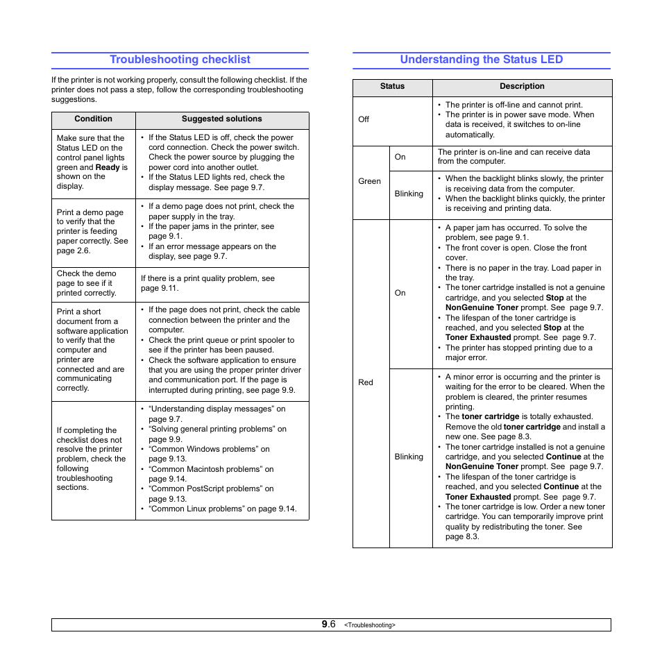 Troubleshooting checklist, Understanding the status led | Samsung ML-3050 User Manual | Page 46 / 101