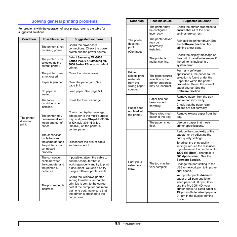 Solving general printing problems, Solving general printing problems” on | Samsung ML-3050 User Manual | Page 49 / 101
