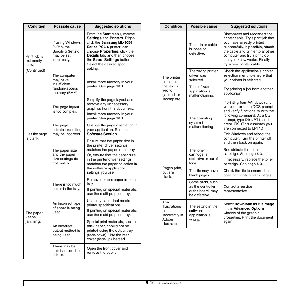 Samsung ML-3050 User Manual | Page 50 / 101