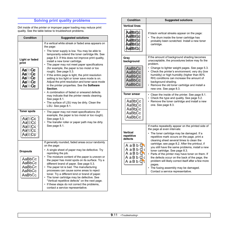 Solving print quality problems | Samsung ML-3050 User Manual | Page 51 / 101