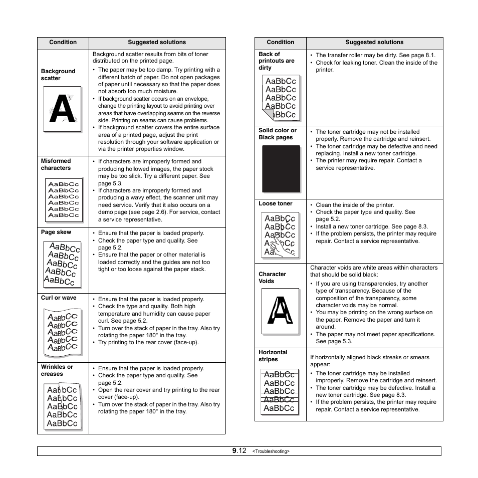 Samsung ML-3050 User Manual | Page 52 / 101
