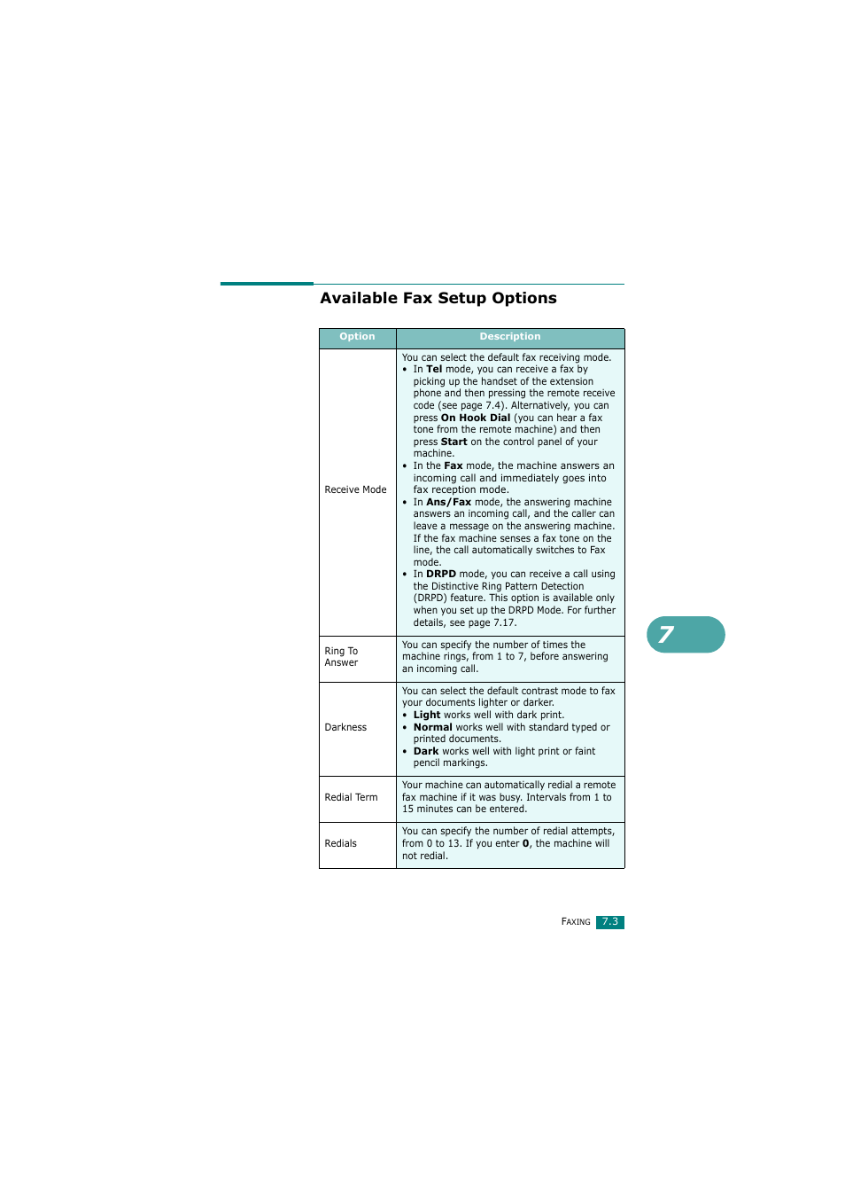 Available fax setup options | Samsung SCX-4720FN User Manual | Page 148 / 302