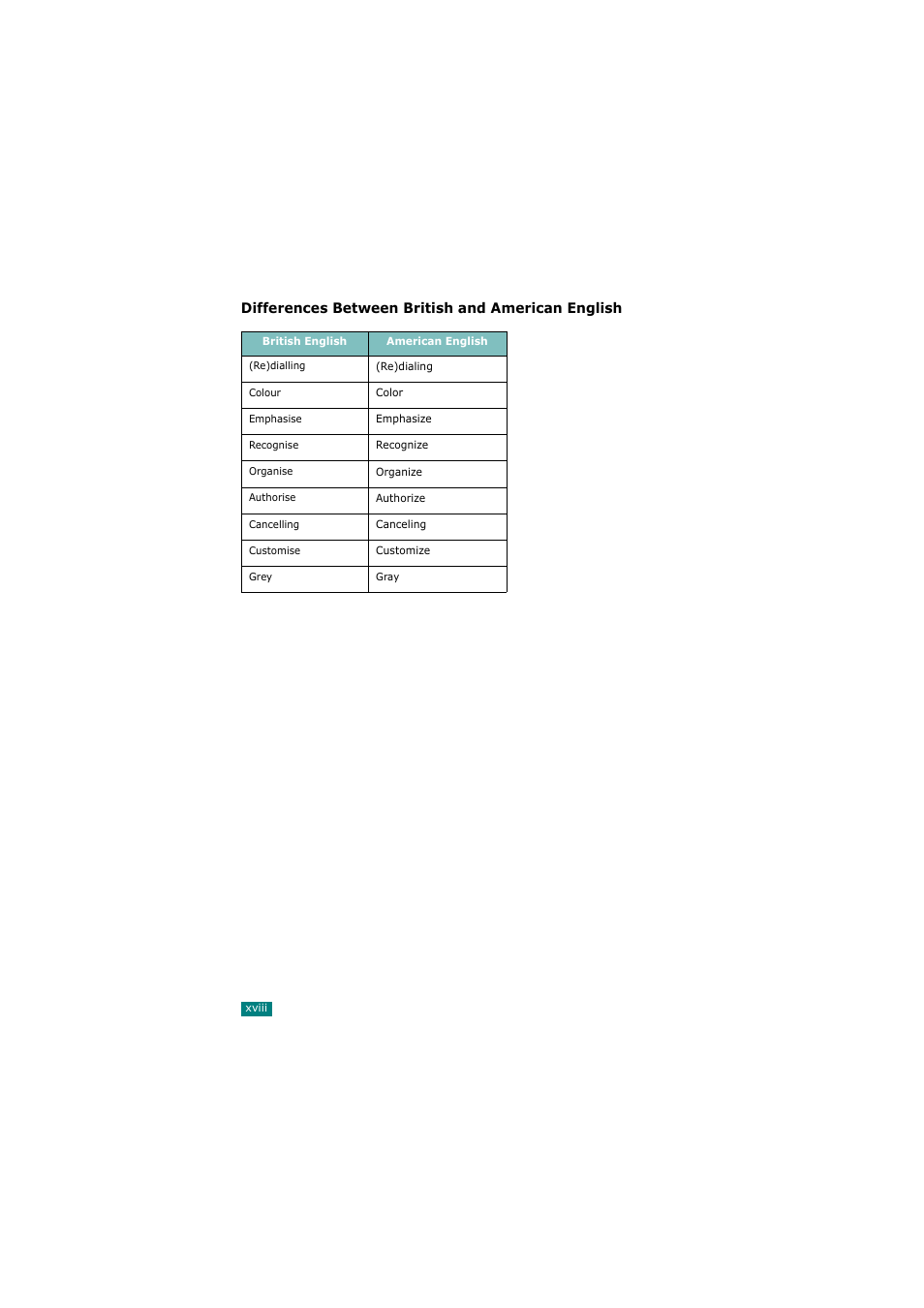 Samsung SCX-4720FN User Manual | Page 19 / 302