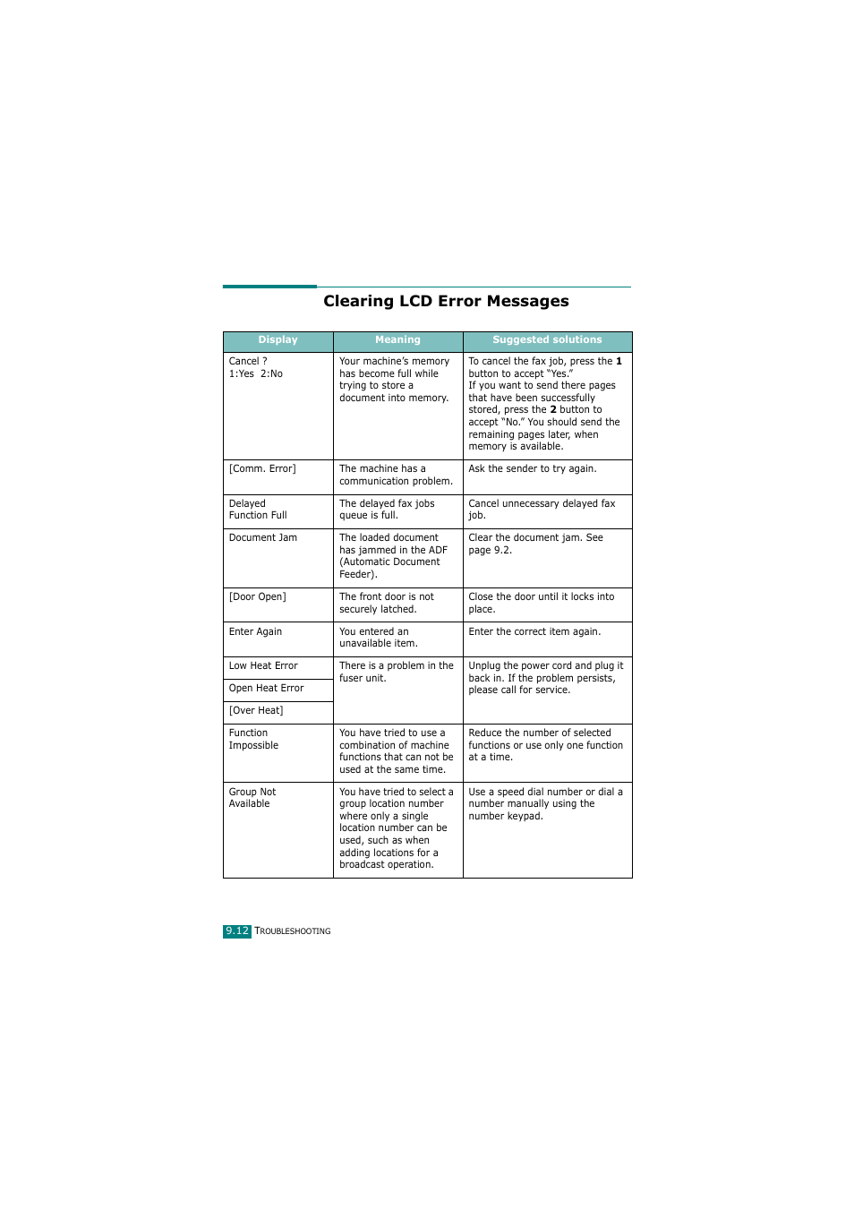 Clearing lcd error messages | Samsung SCX-4720FN User Manual | Page 217 / 302