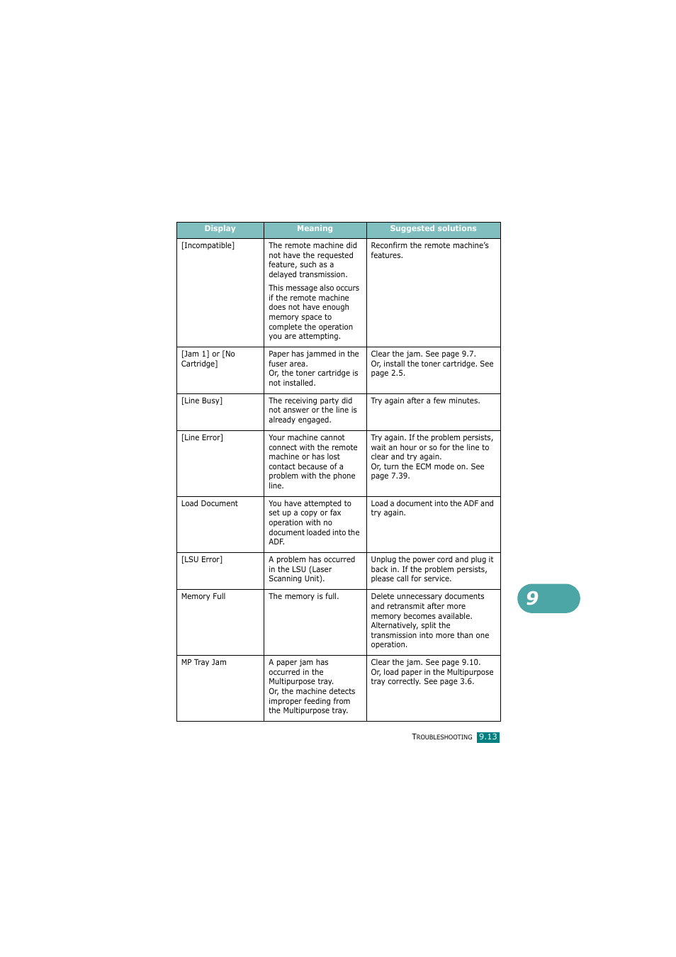 Samsung SCX-4720FN User Manual | Page 218 / 302