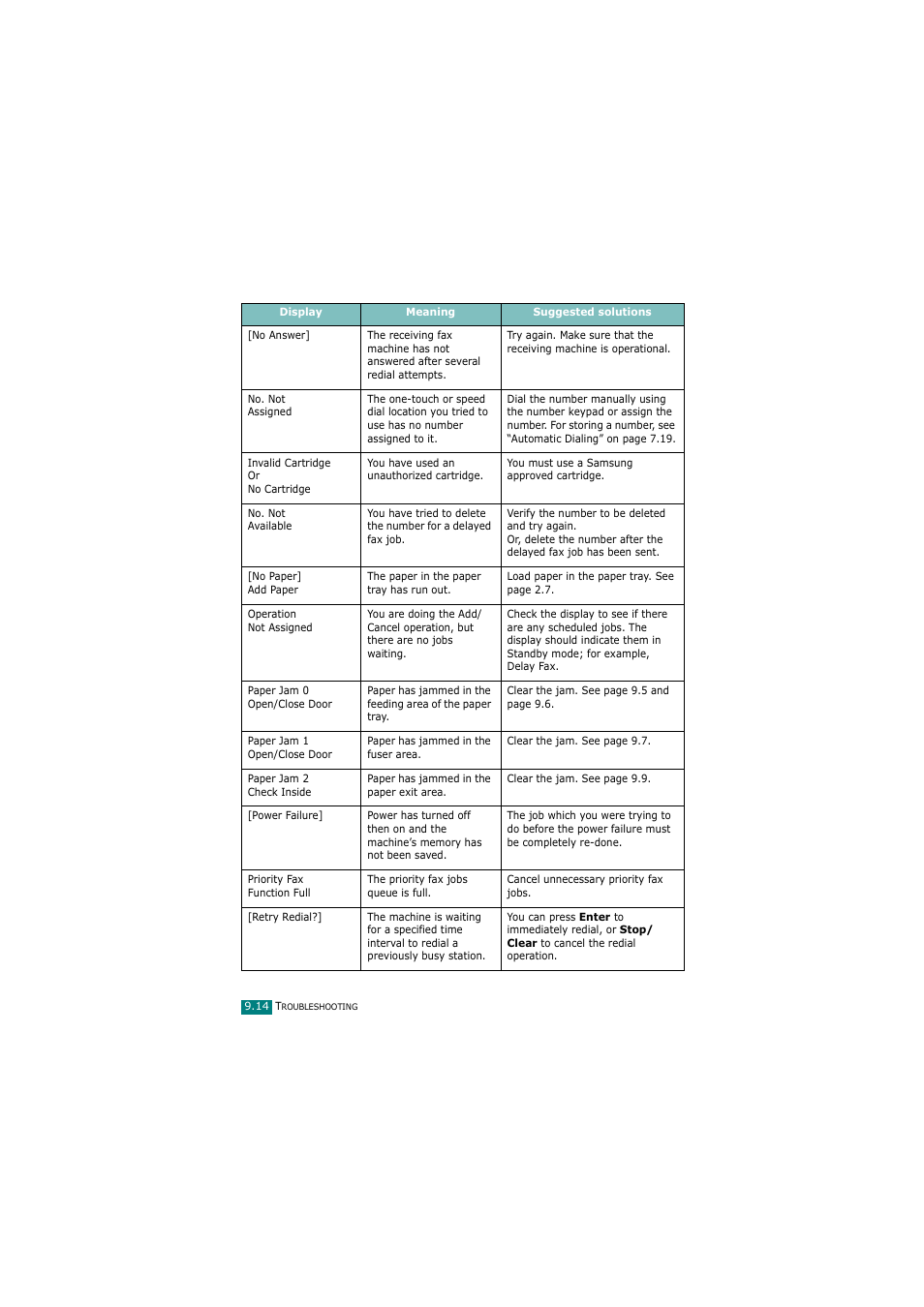 Samsung SCX-4720FN User Manual | Page 219 / 302