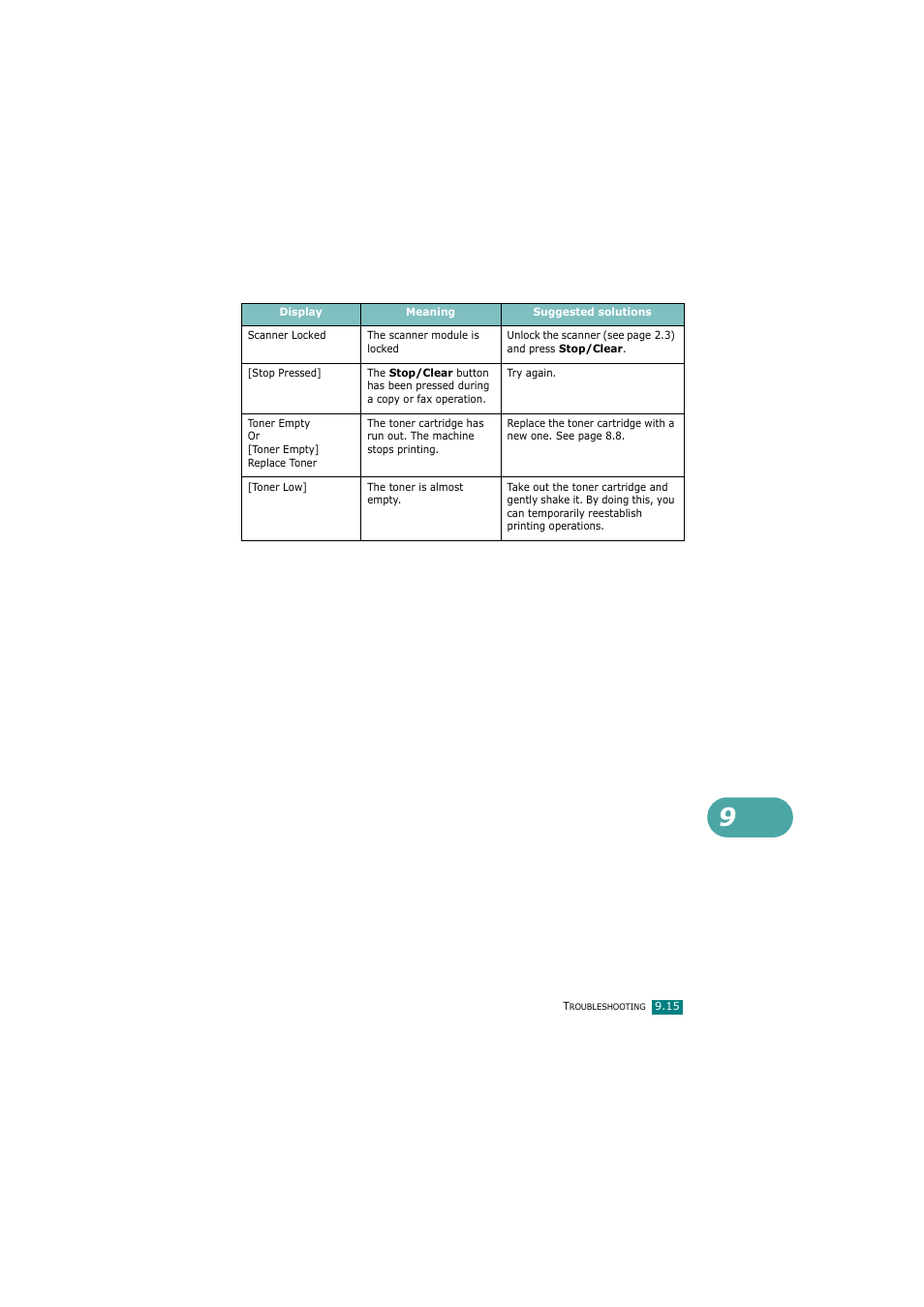 Samsung SCX-4720FN User Manual | Page 220 / 302