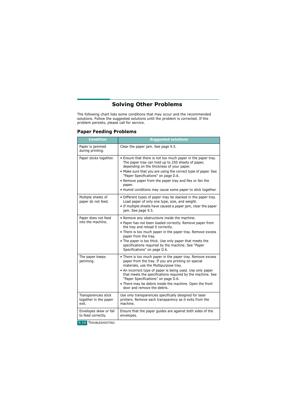 Solving other problems, Paper feeding problems | Samsung SCX-4720FN User Manual | Page 221 / 302