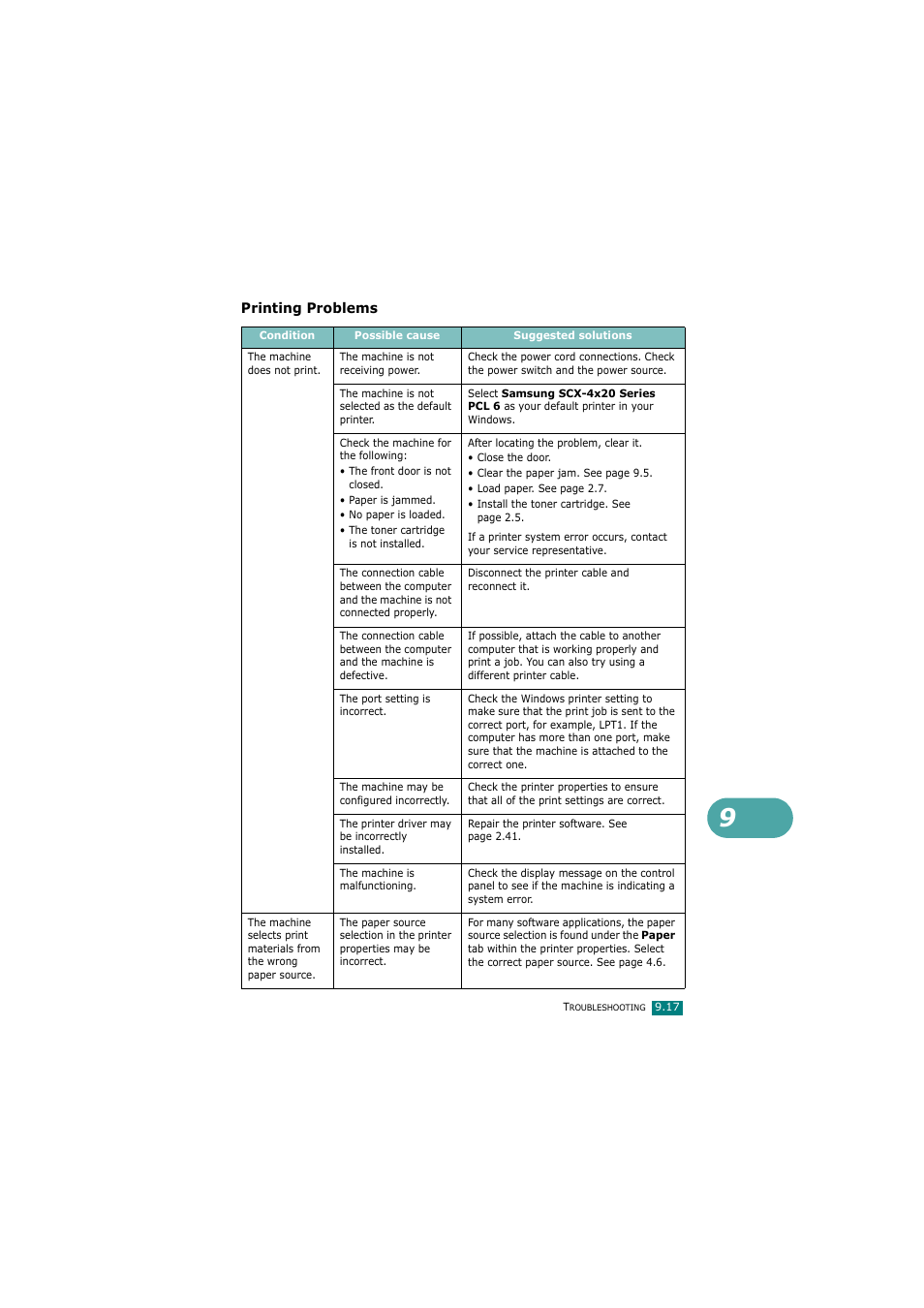 Printing problems | Samsung SCX-4720FN User Manual | Page 222 / 302