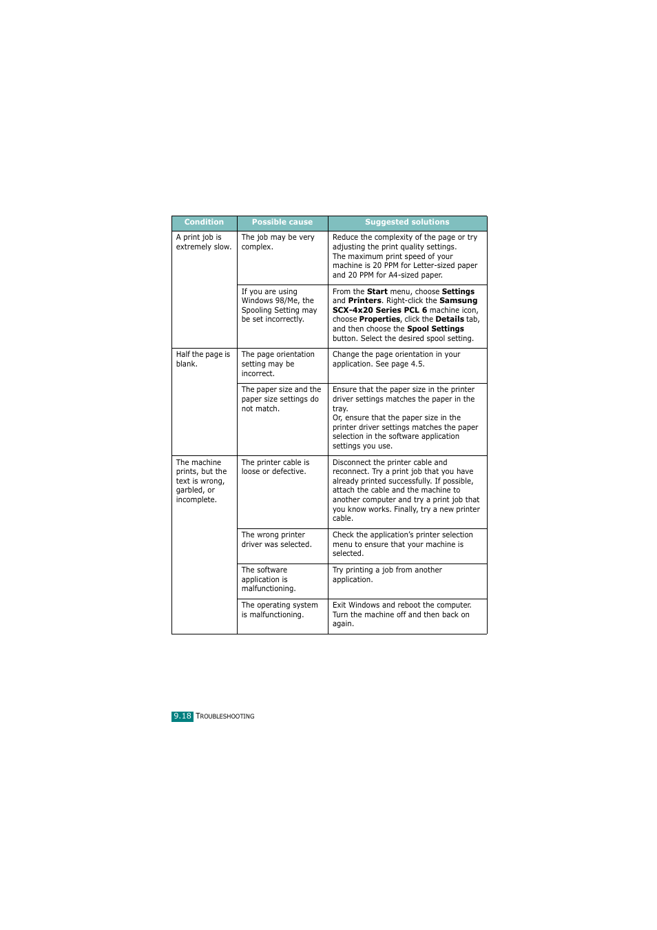 Samsung SCX-4720FN User Manual | Page 223 / 302