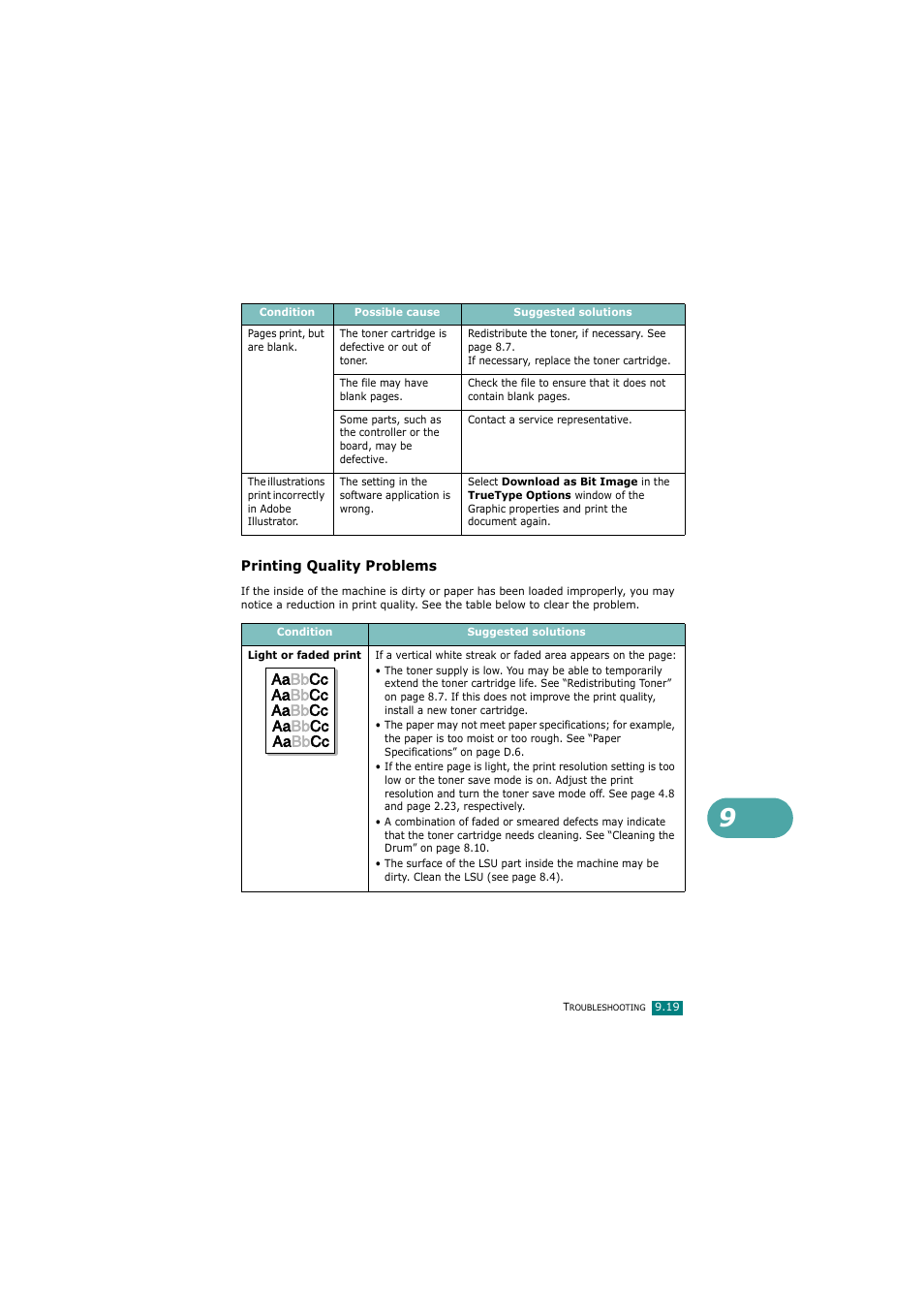 Printing quality problems | Samsung SCX-4720FN User Manual | Page 224 / 302