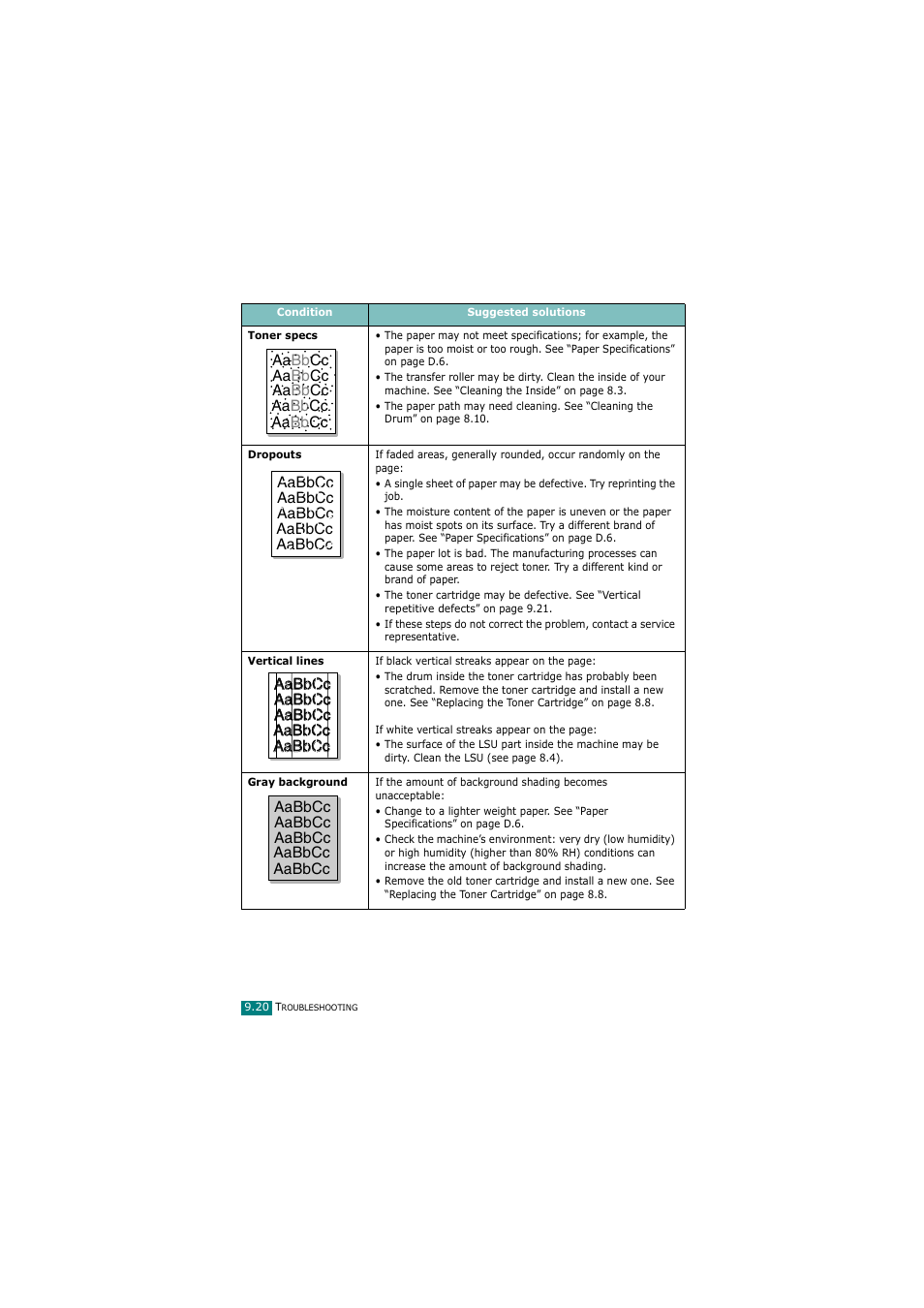 Samsung SCX-4720FN User Manual | Page 225 / 302