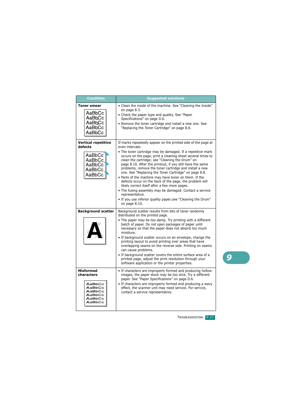 E. see “vertical | Samsung SCX-4720FN User Manual | Page 226 / 302