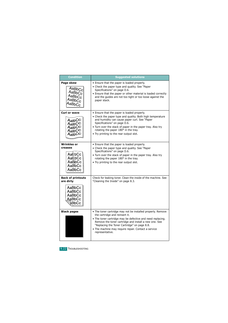 Samsung SCX-4720FN User Manual | Page 227 / 302