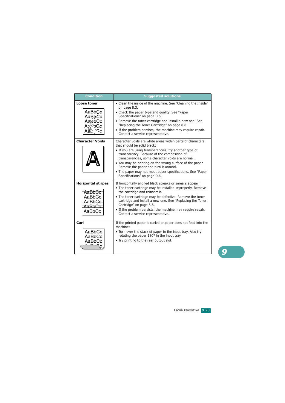 Samsung SCX-4720FN User Manual | Page 228 / 302