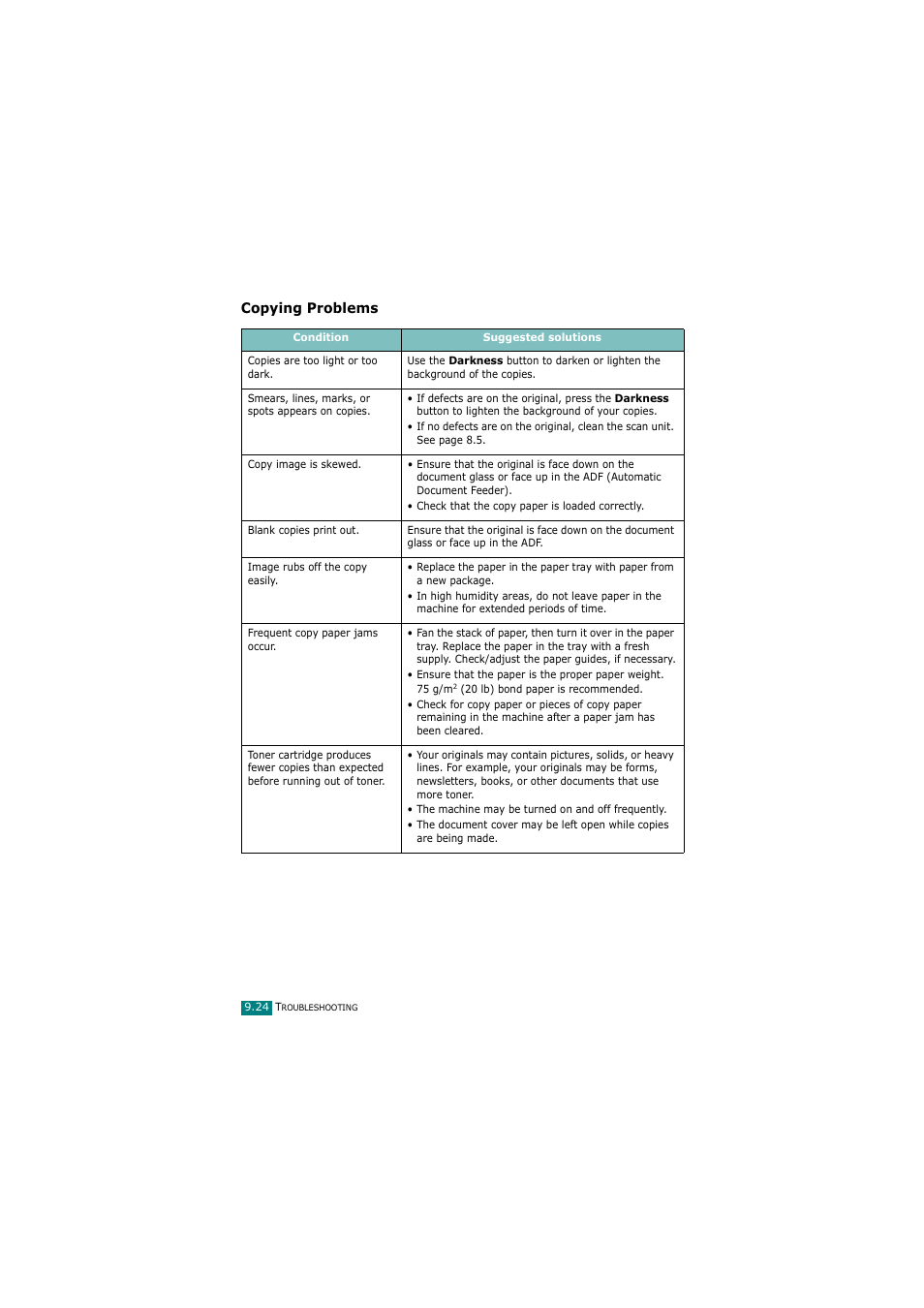 Copying problems | Samsung SCX-4720FN User Manual | Page 229 / 302