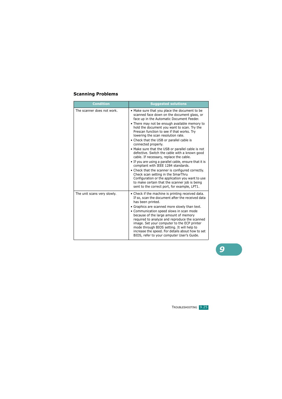 Scanning problems | Samsung SCX-4720FN User Manual | Page 230 / 302