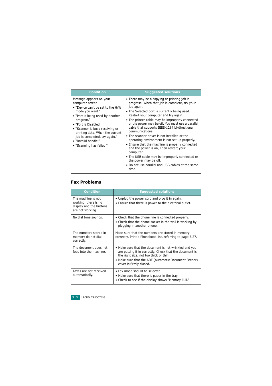 Fax problems | Samsung SCX-4720FN User Manual | Page 231 / 302