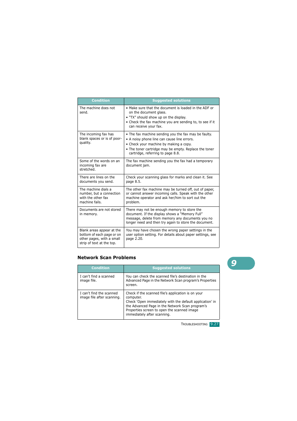 Network scan problems | Samsung SCX-4720FN User Manual | Page 232 / 302