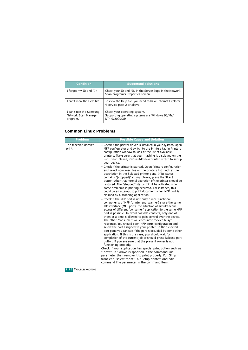 Common linux problems | Samsung SCX-4720FN User Manual | Page 233 / 302