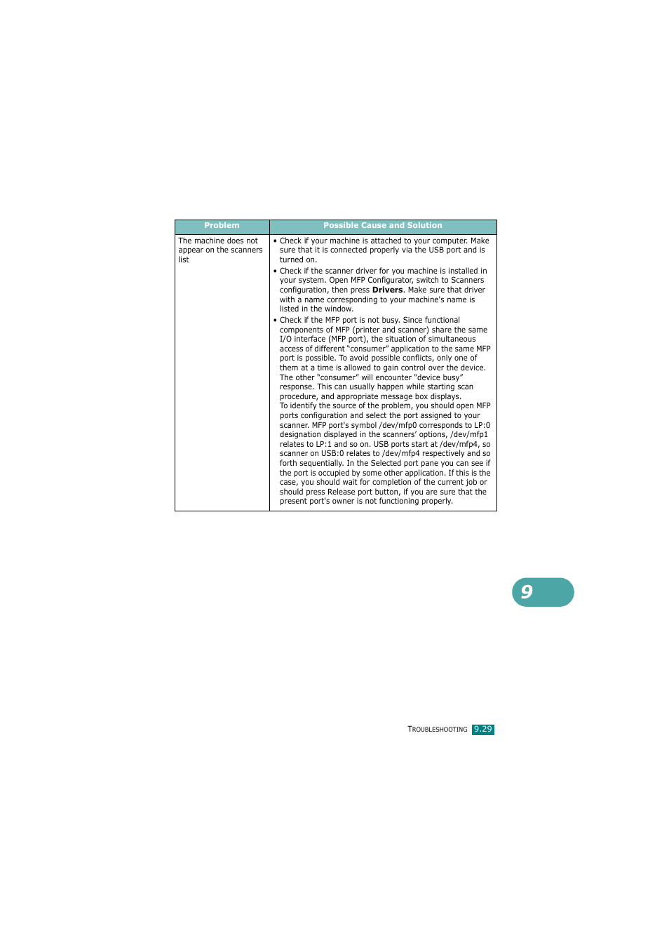 Samsung SCX-4720FN User Manual | Page 234 / 302