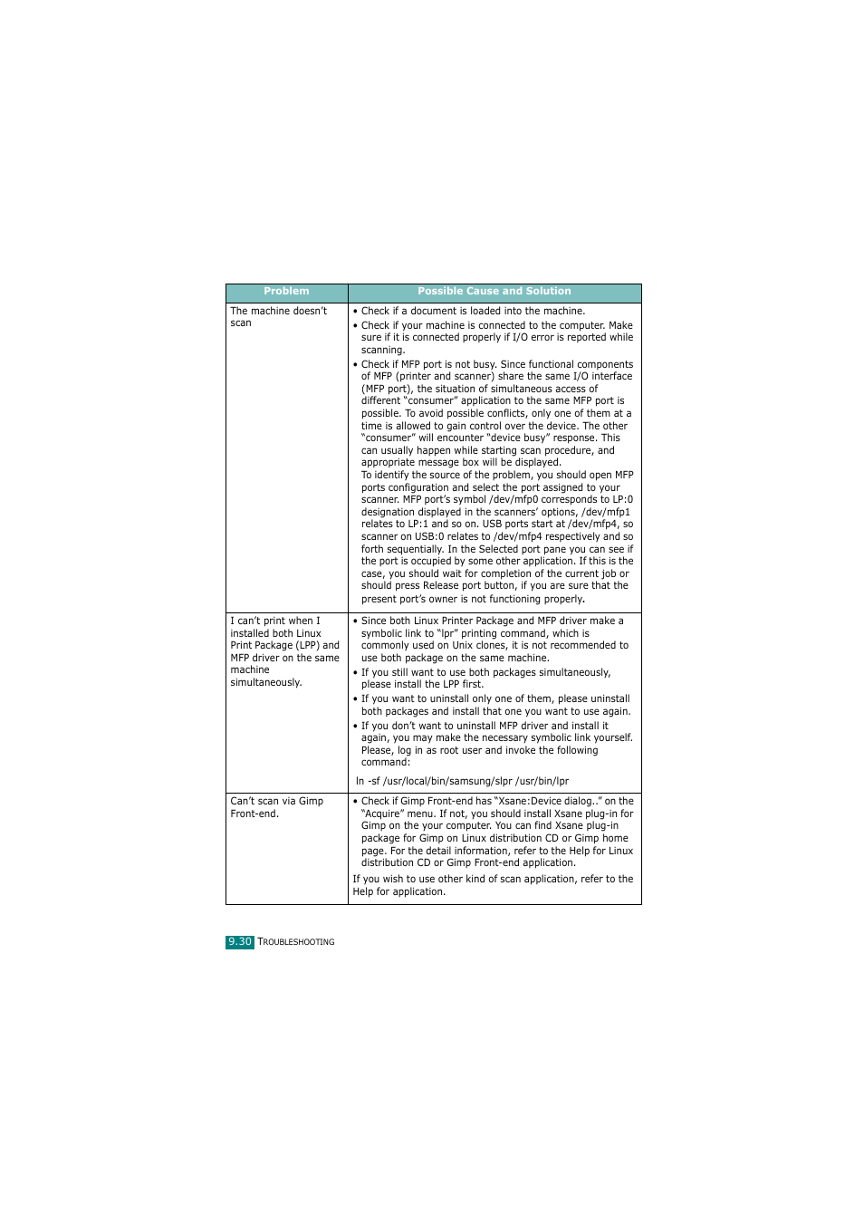 Samsung SCX-4720FN User Manual | Page 235 / 302