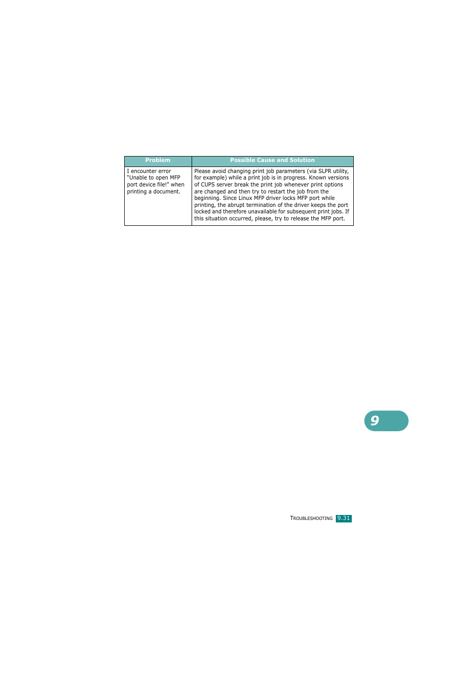 Samsung SCX-4720FN User Manual | Page 236 / 302