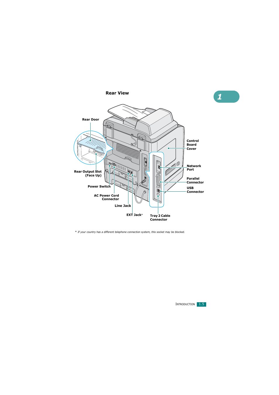 Rear view | Samsung SCX-4720FN User Manual | Page 24 / 302