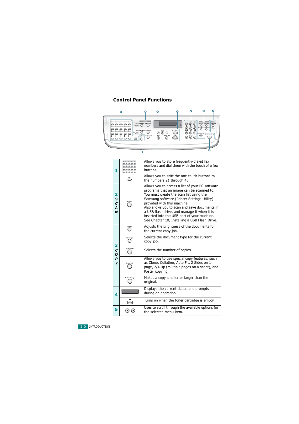 Control panel functions | Samsung SCX-4720FN User Manual | Page 25 / 302