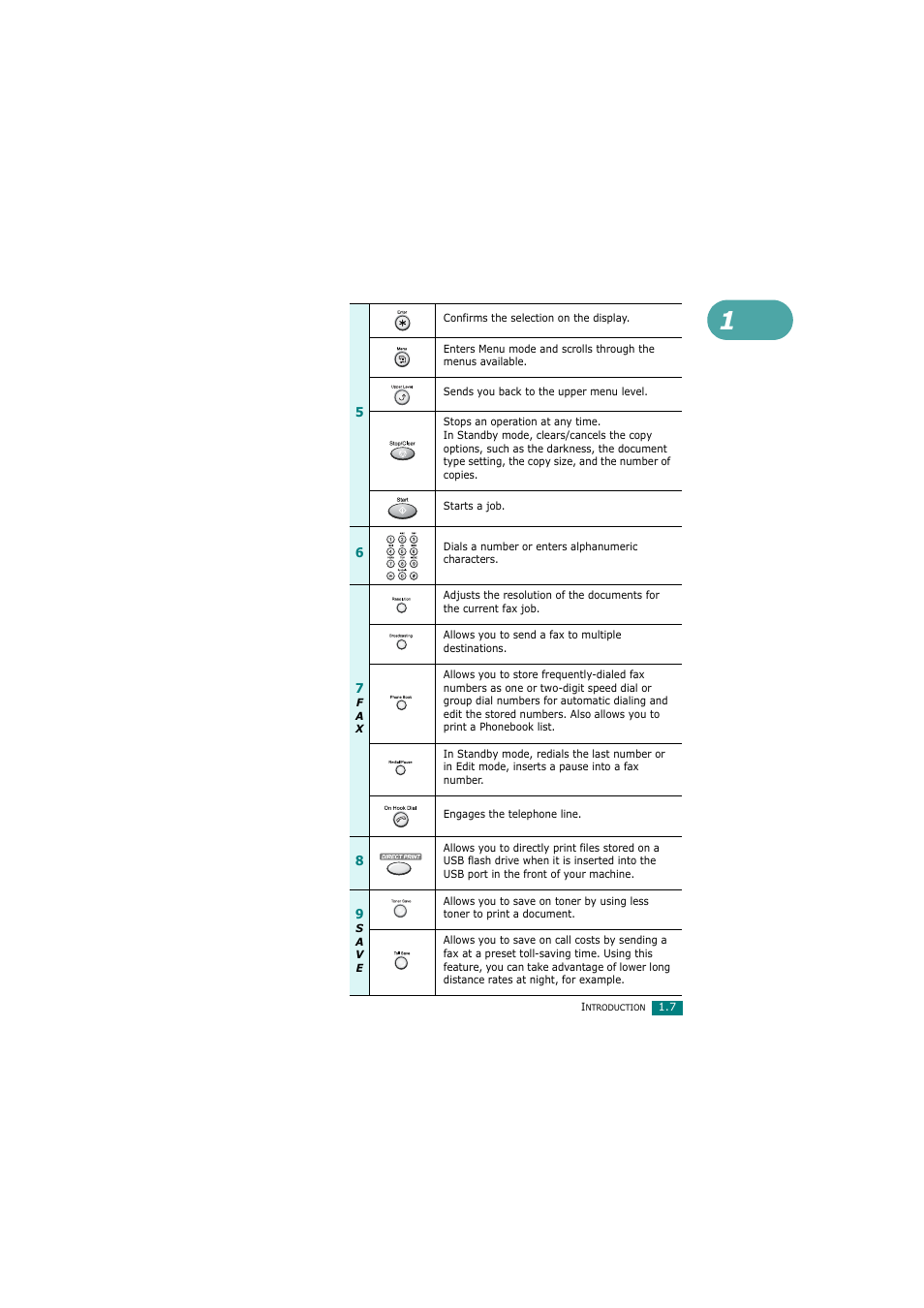 Samsung SCX-4720FN User Manual | Page 26 / 302