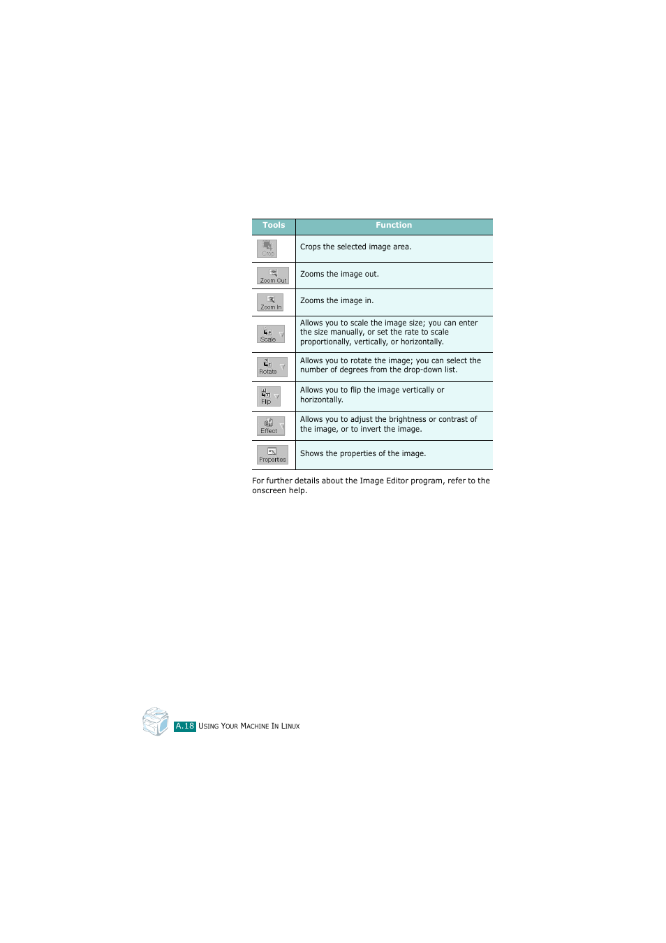 Samsung SCX-4720FN User Manual | Page 267 / 302