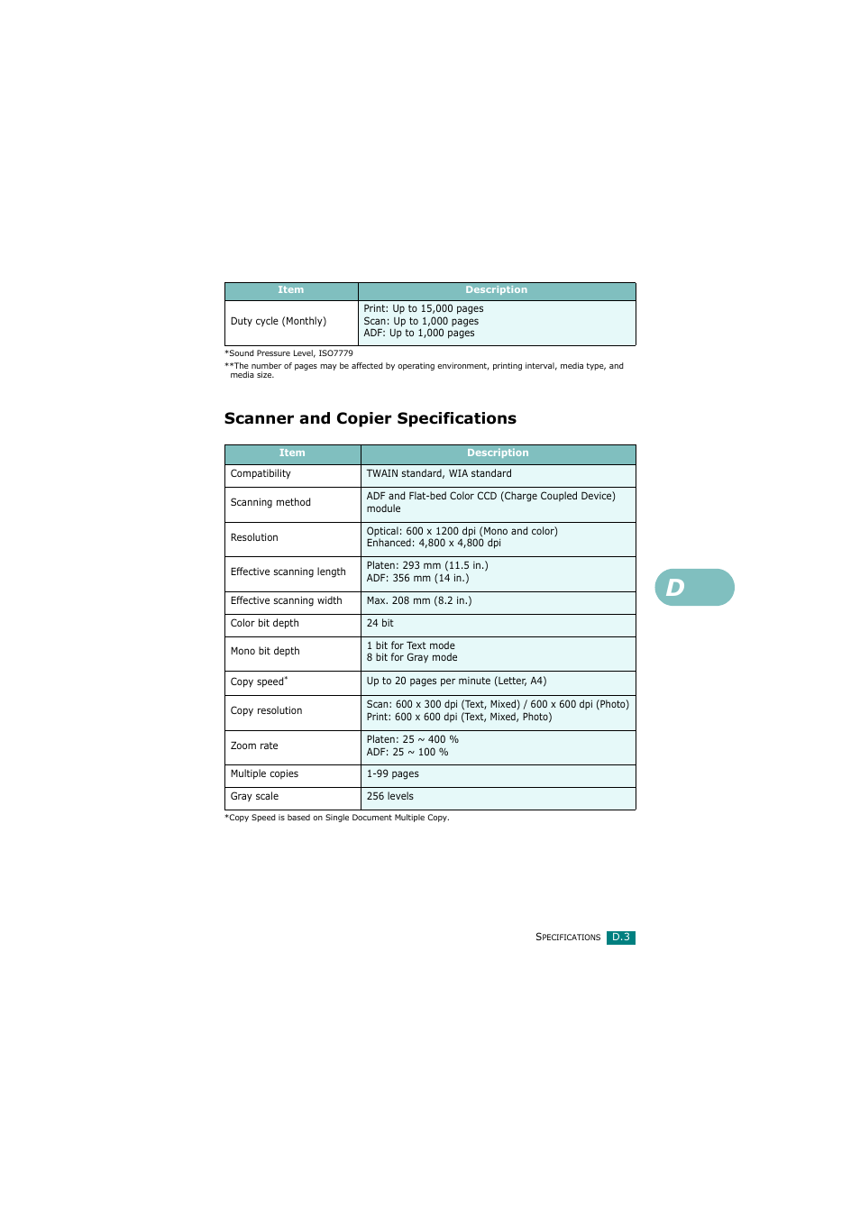 Scanner and copier specifications | Samsung SCX-4720FN User Manual | Page 288 / 302