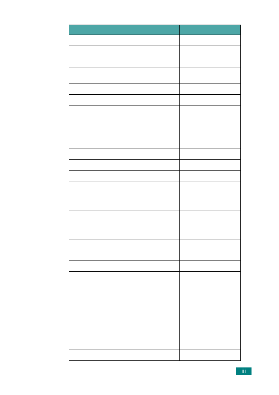 Samsung SCX-4720FN User Manual | Page 4 / 302