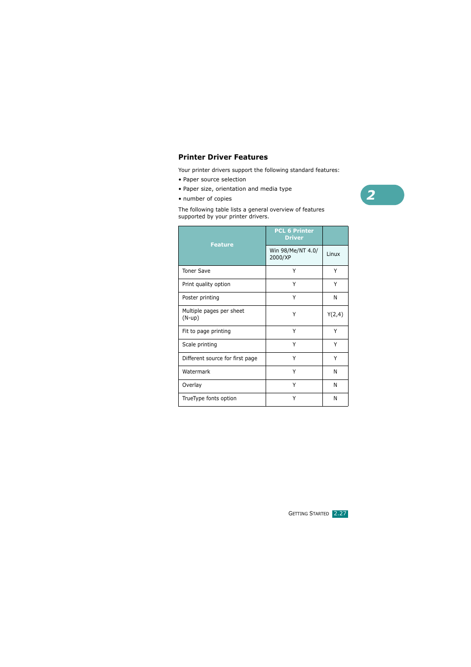 Printer driver features | Samsung SCX-4720FN User Manual | Page 54 / 302