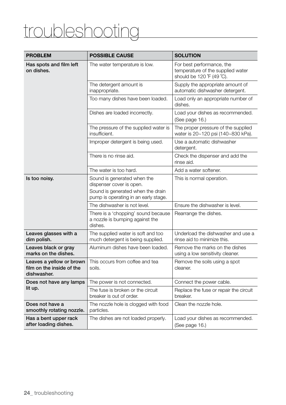 Troubleshooting | Samsung DMRLHS User Manual | Page 24 / 30