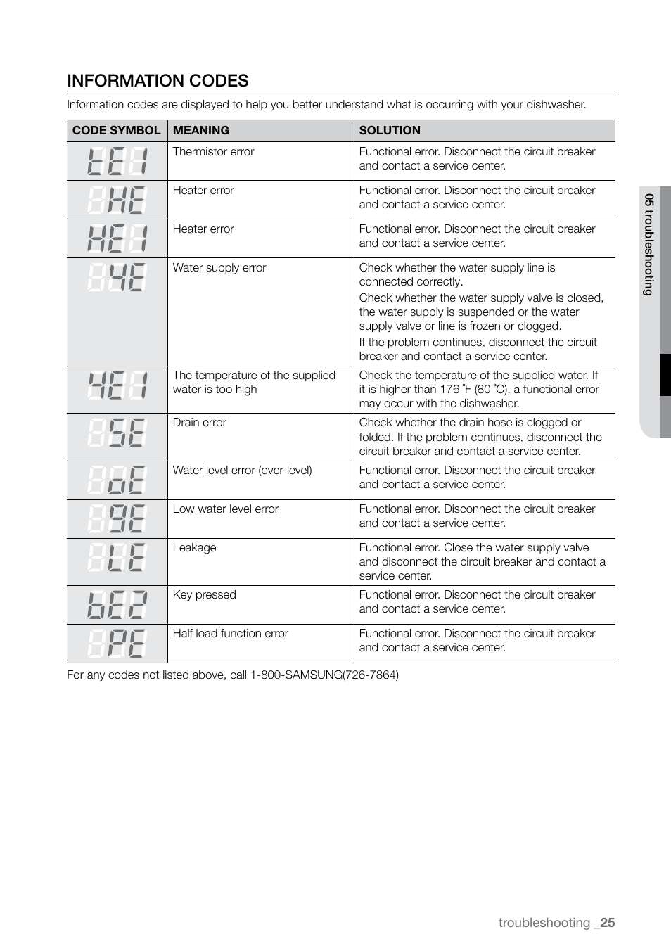 Information codes | Samsung DMRLHS User Manual | Page 25 / 30