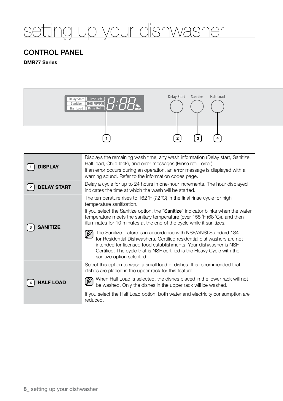 Setting up your dishwasher, Control panel | Samsung DMRLHS User Manual | Page 8 / 30