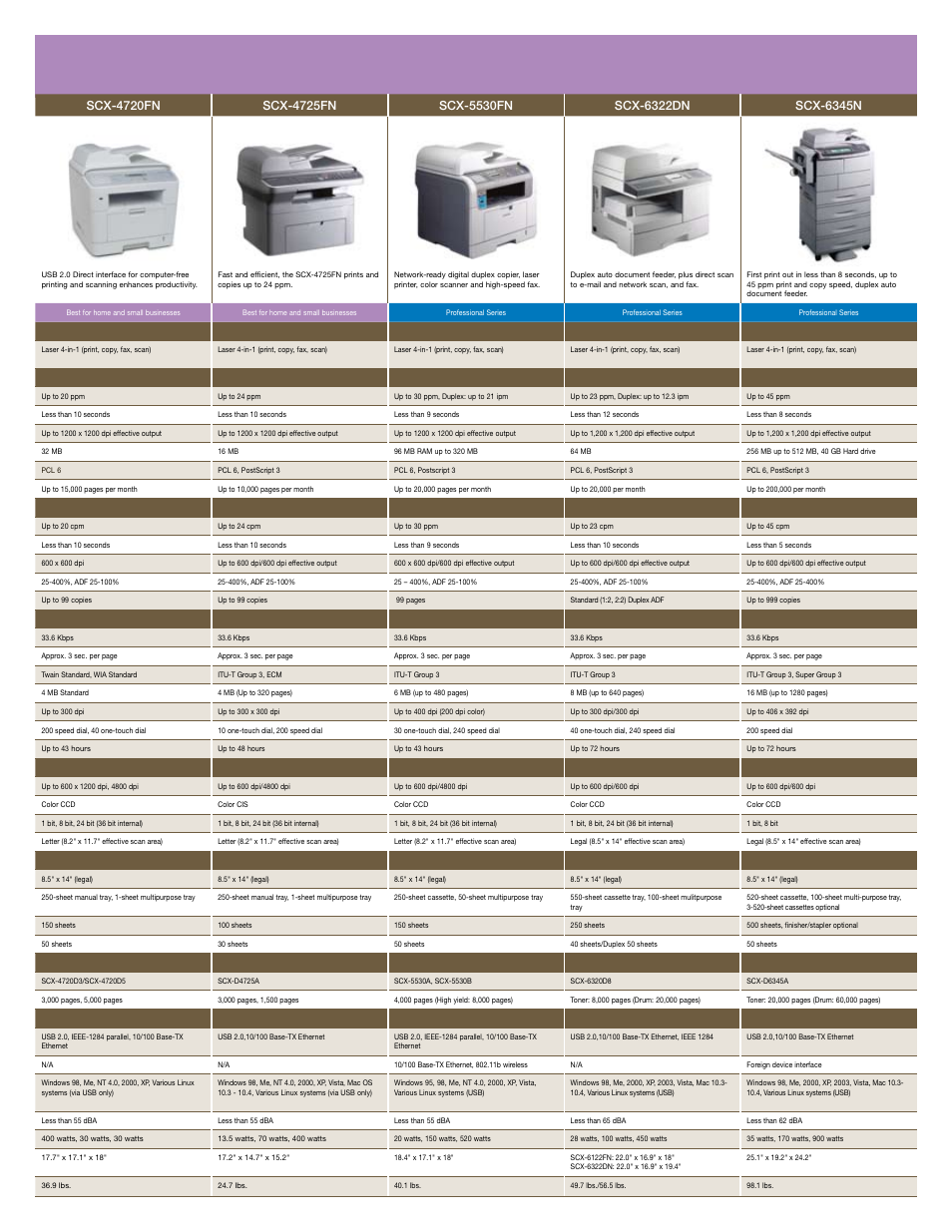 Samsung Color and Monochrome Laser Printers and MFPs User Manual | Page 11 / 12