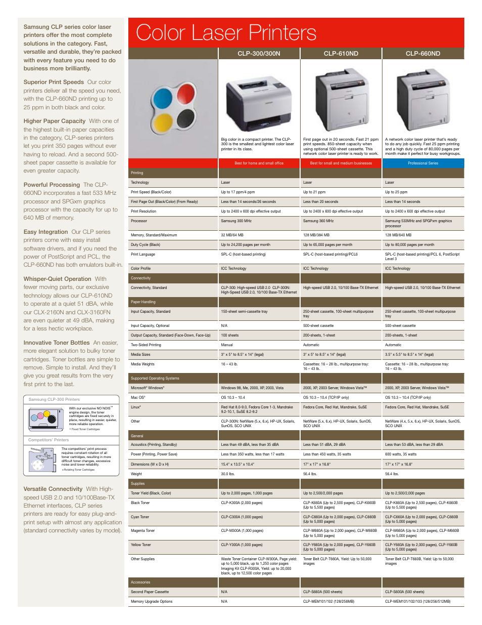 Color laser printers | Samsung Color and Monochrome Laser Printers and MFPs User Manual | Page 6 / 12